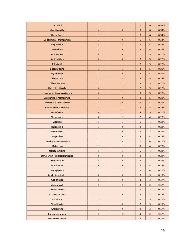 Encuesta sobre consumo y adquisición de medicamentos para Encuesta sobre consumo y adquisición de medicamentos para