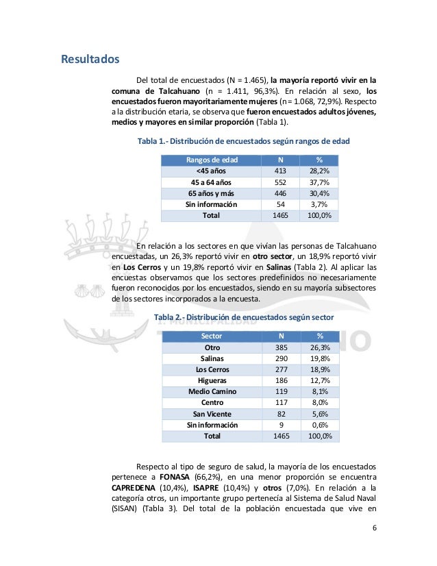 Encuesta sobre consumo y adquisición de medicamentos para Encuesta sobre consumo y adquisición de medicamentos para
