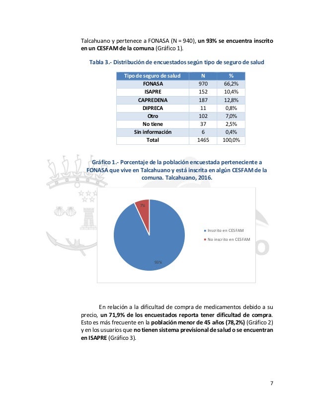 Encuesta sobre consumo y adquisición de medicamentos para Encuesta sobre consumo y adquisición de medicamentos para