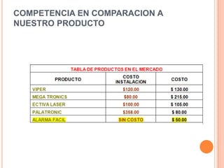 Competencia EN COMPARACION a NUESTRO PRODUCTO