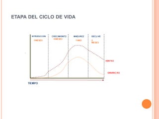     Selección de mercados donde se escogerá las necesidades del cliente que se han de satisfacer y las que no está creo que las organizaciones tienen recursos finitos y por consiguiente no pueden satisfacer ni a todos los clientes ni en todo.  etapa del ciclo de vida 