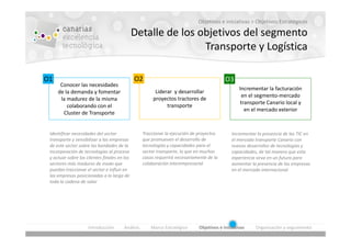 Objetivos e iniciativas > Objetivos Estratégicos

                                              Detalle de los objetivos del segmento
                                                              Transporte y Logística

O1                                            O2                                           O3
      Conocer las necesidades
                                                                                                  Incrementar la facturación
     de la demanda y fomentar                            Liderar y desarrollar
                                                                                                   en el segmento-mercado
      la madurez de la misma                            proyectos tractores de
                                                                                                   transporte Canario local y
         colaborando con el                                   transporte
                                                                                                     en el mercado exterior
       Cluster de Transporte


 Identificar necesidades del sector                Traccionar la ejecución de proyectos       Incrementar la presencia de las TIC en
 transporte y sensibilizar a las empresas          que promueven el desarrollo de             el mercado transporte Canario con
 de este sector sobre las bondades de la           tecnologías y capacidades para el          nuevos desarrollos de tecnologías y
 incorporación de tecnologías al proceso           sector transporte, lo que en muchos        capacidades, de tal manera que esta
 y actuar sobre los clientes finales en los        casos requerirá necesariamente de la       experiencia sirva en un futuro para
 sectores más maduros de modo que                  colaboración interempresarial              aumentar la presencia de las empresas
 puedan traccionar el sector e influir en                                                     en el mercado internacional
 las empresas posicionadas a lo largo de
 toda la cadena de valor




                     Introducción       Análisis       Marco Estratégico      Objetivos e Iniciativas    Organización y seguimiento
 