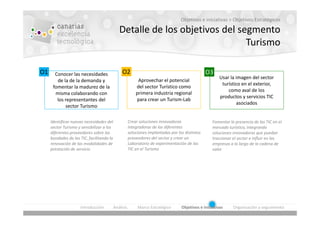 Objetivos e iniciativas > Objetivos Estratégicos

                                              Detalle de los objetivos del segmento
                                                                             Turismo

O1     Conocer las necesidades                  O2                                               O3
                                                                                                        Usar la imagen del sector
        de la de la demanda y                              Aprovechar el potencial
                                                                                                         turístico en el exterior,
      fomentar la madurez de la                           del sector Turístico como
                                                                                                            como aval de los
       misma colaborando con                              primera industria regional
                                                                                                        productos y servicios TIC
        los representantes del                            para crear un Turism-Lab
                                                                                                                asociados
            sector Turismo

     Identificar nuevas necesidades del               Crear soluciones innovadoras                  Fomentar la presencia de las TIC en el
     sector Turismo y sensibilizar a los              integradoras de las diferentes                mercado turístico, integrando
     diferentes proveedores sobre las                 soluciones implantadas por los distintos      soluciones innovadoras que puedan
     bondades de las TIC, facilitando la              proveedores del sector y crear un             traccionar el sector e influir en las
     renovación de las modalidades de                 Laboratorio de experimentación de las         empresas a lo largo de la cadena de
     prestación de servicio                           TIC en el Turismo                             valor




                     Introducción          Análisis        Marco Estratégico       Objetivos e Iniciativas     Organización y seguimiento
 
