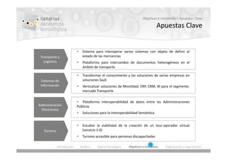 Objetivos e iniciativas > Apuestas Clave

                                                                                  Apuestas Clave


                               Sistema para interoperar varios sistemas con objeto de definir el
 Transporte y                  estado de las mercancías
   Logística                   Plataforma para intercambio de documentos heterogéneos en el
                               ámbito de transporte

                               Transformar el conocimiento y las soluciones de varias empresas en
 Sistemas de                   soluciones SaaS
 Información                   Verticalizar soluciones de Movilidad, ERP, CRM, BI para el segmento-
                               mercado Transporte

                               Plataforma interoperabilidad de datos entre las Administraciones
Administración              Públicas
 Electrónica
                               Soluciones para la Interoperabilidad Semántica


                               Estudiar la viabilidad de la creación de un tour-operador virtual
   Turismo                     (servicio 2.0)
                               Turismo accesible para personas discapacitadas

             Introducción     Análisis   Marco Estratégico   Objetivos e Iniciativas   Organización y seguimiento
 