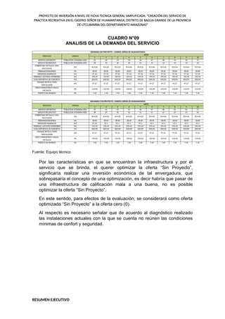 PROYECTO DE INVERSIÓN A NIVEL DE FICHA TECNICA GENERAL SIMPLIFICADA: "CREACIÓN DEL SERVICIO DE
PRACTICA RECREATIVA EN EL CASERIO SEÑOR DE HUAMANTANGA, DISTRITO DE BAGUA GRANDE DE LA PROVINCIA
DE UTCUBAMBA DEL DEPARTAMENTO AMAZONAS"
CUADRO N°09
ANALISIS DE LA DEMANDA DEL SERVICIO
1 2 3 4 5 6 7 8 9 10
SERVICIO DEPORTIVO POBLACION ATENDIDA/AÑO 43 44 44 45 46 47 48 49 50 51
SERVICIO RECREATIVO POBLACION ATENDIDA/AÑO 28 29 30 30 31 31 32 33 33 34
COBERTURA METALICA LOSA
MULTIUSOS
M2 814.00 814.00 814.00 814.00 814.00 814.00 814.00 814.00 814.00 814.00
TRIBUNAS(GRADERIA) ML 28.00 28.00 28.00 28.00 28.00 28.00 28.00 28.00 28.00 28.00
SERVICIOS HIGIENICOS M2 97.10 97.10 97.10 97.10 97.10 97.10 97.10 97.10 97.10 97.10
VEREDAS Y ACCESOS INTERIORES M2 195.45 195.45 195.45 195.45 195.45 195.45 195.45 195.45 195.45 195.45
LOSA DEPORTIVA DE CONCRETO M2 600.00 600.00 600.00 600.00 600.00 600.00 600.00 600.00 600.00 600.00
TANQUE SEPTICO, POZO
PERCOLADOR
M2 97.27 97.27 97.27 97.27 97.27 97.27 97.27 97.27 97.27 97.27
CERCO PERIMETRICO MALLA
METALICA
ML 156.00 156.00 156.00 156.00 156.00 156.00 156.00 156.00 156.00 156.00
PORTICO DE INGRESO ML 7.40 7.40 7.40 7.40 7.40 7.40 7.40 7.40 7.40 7.40
1 2 3 4 5 6 7 8 9 10
SERVICIO DEPORTIVO POBLACION ATENDIDA/AÑO 43 44 44 45 46 47 48 49 50 51
SERVICIO RECREATIVO POBLACION ATENDIDA/AÑO 28 29 30 30 31 31 32 33 33 34
COBERTURA METALICA LOSA
MULTIUSOS
M2 814.00 814.00 814.00 814.00 814.00 814.00 814.00 814.00 814.00 814.00
TRIBUNAS(GRADERIA) ML 28.00 28.00 28.00 28.00 28.00 28.00 28.00 28.00 28.00 28.00
SERVICIOS HIGIENICOS M2 97.10 97.1 97.1 97.1 97.1 97.1 97.1 97.1 97.1 97.1
VEREDAS Y ACCESOS INTERIORES M2 195.45 195.45 195.45 195.45 195.45 195.45 195.45 195.45 195.45 195.45
LOSA DEPORTIVA DE CONCRETO M2 600.00 600.00 600.00 600.00 600.00 600.00 600.00 600.00 600.00 600.00
TANQUE SEPTICO, POZO
PERCOLADOR
M2 97.27 97.27 97.27 97.27 97.27 97.27 97.27 97.27 97.27 97.27
CERCO PERIMETRICO MALLA
METALICA
ML 156.00 156.00 156.00 156.00 156.00 156.00 156.00 156.00 156.00 156.00
PORTICO DE INGRESO ML 7.40 7.40 7.40 7.40 7.40 7.40 7.40 7.40 7.40 7.40
DEMANDA SIN PROYECTO - CASERIO SEÑOR DE HUAMANTANGA
SERVICIOS UNIDAD
AÑOS
DEMANDA CON PROYECTO -CASERIO SEÑOR DE HUAMANTANGA
SERVICIOS UNIDAD
AÑOS
Fuente: Equipo técnico
Por las características en que se encuentran la infraestructura y por el
servicio que se brinda, el querer optimizar la oferta “Sin Proyecto”,
significaría realizar una inversión económica de tal envergadura, que
sobrepasaría el concepto de una optimización, es decir habría que pasar de
una infraestructura de calificación mala a una buena, no es posible
optimizar la oferta “Sin Proyecto”.
En este sentido, para efectos de la evaluación, se considerará como oferta
optimizada “Sin Proyecto” a la oferta cero (0).
Al respecto es necesario señalar que de acuerdo al diagnóstico realizado
las instalaciones actuales con la que se cuenta no reúnen las condiciones
mínimas de confort y seguridad.
RESUMEN EJECUTIVO
 
