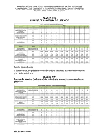 PROYECTO DE INVERSIÓN A NIVEL DE FICHA TECNICA GENERAL SIMPLIFICADA: "CREACIÓN DEL SERVICIO DE
PRACTICA RECREATIVA EN EL CASERIO SEÑOR DE HUAMANTANGA, DISTRITO DE BAGUA GRANDE DE LA PROVINCIA
DE UTCUBAMBA DEL DEPARTAMENTO AMAZONAS"
CUADRO N°10
ANALISIS DE LA OFERTA DEL SERVICIO
1 2 3 4 5 6 7 8 9 10
SERVICIO DEPORTIVO POBLACION ATENDIDA/AÑO 0 0 0 0 0 0 0 0 0 0
SERVICIO RECREATIVO POBLACION ATENDIDA/AÑO 0 0 0 0 0 0 0 0 0 0
COBERTURA METALICA LOSA
MULTIUSOS
M2 0 0 0 0 0 0 0 0 0 0
TRIBUNAS(GRADERIA) ML 0 0 0 0 0 0 0 0 0 0
SERVICIOS HIGIENICOS M2 0 0 0 0 0 0 0 0 0 0
VEREDAS Y ACCESOS INTERIORES M2 0 0 0 0 0 0 0 0 0 0
LOSA DEPORTIVA DE CONCRETO M2 0 0 0 0 0 0 0 0 0 0
TANQUE SEPTICO, POZO
PERCOLADOR
M2 0 0 0 0 0 0 0 0 0 0
CERCO PERIMETRICO MALLA
METALICA
ML 0 0 0 0 0 0 0 0 0 0
PORTICO DE INGRESO ML 0 0 0 0 0 0 0 0 0 0
1 2 3 4 5 6 7 8 9 10
SERVICIO DEPORTIVO POBLACION ATENDIDA/AÑO 43 44 44 45 46 47 48 49 50 51
SERVICIO RECREATIVO POBLACION ATENDIDA/AÑO 28 29 30 30 31 31 32 33 33 34
COBERTURA METALICA LOSA
MULTIUSOS
M2 814.00 814.00 814.00 814.00 814.00 814.00 814.00 814.00 814.00 814.00
TRIBUNAS(GRADERIA) ML 28 28 28 28 28 28 28 28 28 28
SERVICIOS HIGIENICOS M2 97.10 97.10 97.10 97.10 97.10 97.10 97.10 97.10 97.10 97.10
VEREDAS Y ACCESOS INTERIORES M2 195.45 195.45 195.45 195.45 195.45 195.45 195.45 195.45 195.45 195.45
LOSA DEPORTIVA DE CONCRETO M2 600.00 600.00 600.00 600.00 600.00 600.00 600.00 600.00 600.00 600.00
TANQUE SEPTICO, POZO
PERCOLADOR
M2 97.27 97.27 97.27 97.27 97.27 97.27 97.27 97.27 97.27 97.27
CERCO PERIMETRICO MALLA
METALICA
ML 156.00 156.00 156.00 156.00 156.00 156.00 156.00 156.00 156.00 156.00
PORTICO DE INGRESO ML 7.40 7.40 7.40 7.40 7.40 7.40 7.40 7.40 7.40 7.40
SERVICIOS UNIDAD
AÑOS
OFERTA SIN PROYECTO - CASERIO SEÑOR DE HUAMANTANGA
OFERTA CON PROYECTO - CASERIO SEÑOR DE HUAMANTANGA
SERVICIOS UNIDAD
AÑOS
Fuente: Equipo técnico
A continuación, se presenta el déficit o brecha calculado a partir de la demanda
y la oferta optimizada.
CUADRO N°11
Brecha del servicio (balance oferta optimizada sin proyecto-demanda con
proyecto)
1 2 3 4 5 6 7 8 9 10
SERVICIO DEPORTIVO POBLACION ATENDIDA/AÑO -43 -44 -44 -45 -46 -47 -48 -49 -50 -51
SERVICIO RECREATIVO POBLACION ATENDIDA/AÑO -28 -29 -30 -30 -31 -31 -32 -33 -33 -34
COBERTURA METALICA LOSA
MULTIUSOS
M2 -814.00 -814.00 -814.00 -814.00 -814.00 -814.00 -814.00 -814.00 -814.00 -814.00
TRIBUNAS(GRADERIA) ML -28.00 -28.00 -28.00 -28.00 -28.00 -28.00 -28.00 -28.00 -28.00 -28.00
SERVICIOS HIGIENICOS M2 -97.10 -97.10 -97.10 -97.10 -97.10 -97.10 -97.10 -97.10 -97.10 -97.10
VEREDAS Y ACCESOS INTERIORES M2 -195.45 -195.45 -195.45 -195.45 -195.45 -195.45 -195.45 -195.45 -195.45 -195.45
LOSA DEPORTIVA DE CONCRETO M2 -600.00 -600.00 -600.00 -600.00 -600.00 -600.00 -600.00 -600.00 -600.00 -600.00
TANQUE SEPTICO, POZO
PERCOLADOR
M2 -97.27 -97.27 -97.27 -97.27 -97.27 -97.27 -97.27 -97.27 -97.27 -97.27
CERCO PERIMETRICO MALLA
METALICA
ML -156.00 -156.00 -156.00 -156.00 -156.00 -156.00 -156.00 -156.00 -156.00 -156.00
PORTICO DE INGRESO ML -7.40 -7.40 -7.40 -7.40 -7.40 -7.40 -7.40 -7.40 -7.40 -7.40
1 2 3 4 5 6 7 8 9 10
SERVICIO DEPORTIVO POBLACION ATENDIDA/AÑO 0 0 0 0 0 0 0 0 0 0
SERVICIO RECREATIVO POBLACION ATENDIDA/AÑO 0 0 0 0 0 0 0 0 0 0
COBERTURA METALICA LOSA
MULTIUSOS
M2 0 0 0 0 0 0 0 0 0 0
TRIBUNAS(GRADERIA) ML 0 0 0 0 0 0 0 0 0 0
SERVICIOS HIGIENICOS M2 0 0 0 0 0 0 0 0 0 0
VEREDAS Y ACCESOS INTERIORES M2 0 0 0 0 0 0 0 0 0 0
LOSA DEPORTIVA DE CONCRETO M2 0 0 0 0 0 0 0 0 0 0
TANQUE SEPTICO, POZO
PERCOLADOR
M2 0 0 0 0 0 0 0 0 0 0
CERCO PERIMETRICO MALLA
METALICA
ML 0 0 0 0 0 0 0 0 0 0
PORTICO DE INGRESO ML 0 0 0 0 0 0 0 0 0 0
OFERTA -DEMANDA CON PROYECTO - CASERIO SEÑOR DE HUAMANTANGA
SERVICIOS UNIDAD
AÑOS
OFERTA -DEMANDA SIN PROYECTO - CASERIO SEÑOR DE HUAMANTANGA
SERVICIOS UNIDAD
AÑOS
RESUMEN EJECUTIVO
 