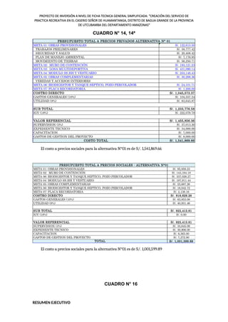 PROYECTO DE INVERSIÓN A NIVEL DE FICHA TECNICA GENERAL SIMPLIFICADA: "CREACIÓN DEL SERVICIO DE
PRACTICA RECREATIVA EN EL CASERIO SEÑOR DE HUAMANTANGA, DISTRITO DE BAGUA GRANDE DE LA PROVINCIA
DE UTCUBAMBA DEL DEPARTAMENTO AMAZONAS"
CUADRO N° 14, 14ª
S/. 122,613.50
S/. 38,777.42
S/. 20,408.42
S/. 7,176.95
S/. 56,250.71
S/. 183,121.23
S/. 431,090.14
S/. 253,148.43
S/. 30,298.36
S/. 24,101.71
S/. 1,200.00
S/. 1,045,573.37
S/. 104,557.34
S/. 83,645.87
S/. 1,233,776.58
S/. 222,079.78
S/. 1,455,856.36
S/. 37,013.30
S/. 34,000.00
S/. 7,000.00
S/. 8,000.00
S/. 1,541,869.66
SUPERVISION (3%)
COSTO TOTAL
SUB TOTAL
IGV (18%)
VALOR REFERENCIAL
COSTRO DIRECTO
GASTOS GENERALES (10%)
UTILIDAD (8%)
META 01: OBRAS PROVISIONALES
META 07: PLACA RECORDATORIA
PRESUPUESTO TOTAL A PRECIOS PRIVADOS ALTERNATIVA N° 01
META 03: LOSA MULTIDEPORTIVA
META 04: MODULO SS.HH Y VESTUARIO
META 05: OBRAS COMPLEMENTARIAS
META 06: BIODIGESTOR Y TANQUE SEPTICO, POZO PERCOLADOR
META 02: MURO DE CONTENCIÓN
TRABAJOS PRELIMINARES
EXPEDIENTE TECNICO
GASTOS DE GESTION DEL PROYECTO
MOVIMIENTO DE TIERRAS
SEGURIDAD Y SALUD
PLAN DE MANEJO AMBIENTAL
VEREDAS Y ACCESOS INTERIORES
CAPACITACION
El costo a precios sociales para la alternativa N°01 es de S/. 1,541,869.66
S/. 95,859.23
S/. 143,164.18
S/. 337,026.27
S/. 197,911.44
S/. 23,687.26
S/. 18,842.72
S/. 2,138.16
S/. 818,629.26
S/. 63,853.08
S/. 40,931.46
S/. 923,413.81
S/. 0.00
S/. 923,413.81
S/. 33,645.09
S/. 30,906.00
S/. 6,363.00
S/. 7,272.00
S/. 1,001,599.89
GASTOS DE GESTION DEL PROYECTO
EXPEDIENTE TECNICO
UTILIDAD (8%)
SUB TOTAL
IGV (18%)
VALOR REFERENCIAL
SUPERVISION (3%)
META 04: MODULO SS.HH Y VESTUARIO
META 07: PLACA RECORDATORIA
CAPACITACION
META 05: OBRAS COMPLEMENTARIAS
TOTAL
COSTRO DIRECTO
GASTOS GENERALES (10%)
PRESUPUESTO TOTAL A PRECIOS SOCIALES - ALTERNATIVA N°01
META 01: OBRAS PROVISIONALES
META 02: MURO DE CONTENCIÓN
META 06: BIODIGESTOR Y TANQUE SEPTICO, POZO PERCOLADOR
META 06: BIODIGESTOR Y TANQUE SEPTICO, POZO PERCOLADOR
El costo a precios sociales para la alternativa N°01 es de S/. 1,001,599.89
CUADRO N° 16
RESUMEN EJECUTIVO
 