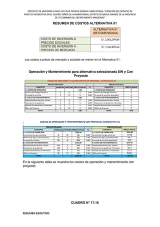 PROYECTO DE INVERSIÓN A NIVEL DE FICHA TECNICA GENERAL SIMPLIFICADA: "CREACIÓN DEL SERVICIO DE
PRACTICA RECREATIVA EN EL CASERIO SEÑOR DE HUAMANTANGA, DISTRITO DE BAGUA GRANDE DE LA PROVINCIA
DE UTCUBAMBA DEL DEPARTAMENTO AMAZONAS"
RESUMEN DE COSTOS ALTERNATIVA 01
ALTERNATIVA 01
(RECOMENDADA)
COSTO DE INVERSION A
PRECIOS SOCIALES
S/. 1,001,599.89
COSTO DE INVERSION A
PRECIOS DE MERCADO
S/. 1,541,869.66
Los costos a precio de mercado y sociales es menor en la Alternativa 01.
Operación y Mantenimiento para alternativa seleccionada SIN y Con
Proyecto
MENSUAL CANTIDAD PRECIO ANUAL F.C
0.00
0 12 0 0.847
0 12 0 0.847
0.00
0 4 0 0.847
0 2 0 0.847
0 1 0 0.847
0 12 0 0.847
0.00
TOTAL TOTAL 0.00
0
Pintado de exteriores e interiores. Pintado de exteriores e interiores. 0
Utiles de limpeza Utilies de limpeza 0
Mantenimiento de piso, techos. Mantenimiento de piso, techos. 0
Reparacion de graderias Reparacion de graderias Y Cunetas 0
COSTOS DE OPERACIÓN Y MANTENIMIENTO SIN PROYECTO - ALTERNATIVA 01
PRECIOS PRIVADOS PRECIOS SOCIALES
CONCEPTO CONCEPTO PRECIO ANUAL
Personal de servicio Personal de servicio (guardian). 0
B. COSTO DE MANTENIMIENTO. B. COSTO DE MANTENIMIENTO. 0
A. COSTOS DE OPERACIÓN A. COSTOS DE OPERACIÓN 0
Servicio de Energia electrica. Servicio de Energia electrica.
MENSUAL CANTIDAD PRECIO ANUAL F.C
3,840.00
45 12 540 0.847
25 12 300 1.847
250 12 3000 0.847
3,010.00
400 4 1600 0.847
100 2 200 0.847
250 1 250 0.847
80 12 960 0.847
6,850.00
PRECIO ANUAL
3552.48
457.38
2541
Servicio de Agua y alcantarillado. Servicio de Agua y alcantarillado. 554.1
CONCEPTO
A. COSTOS DE OPERACIÓN
Servicio de Energia electrica.
Personal de servicio (guardian).
CONCEPTO
A. COSTOS DE OPERACIÓN
Servicio de Energia electrica.
Personal de servicio
COSTOS DE OPERACIÓN Y MANTENIMIENTO CON PROYECTO ALTERNATIVA 01
PRECIOS SOCIALES
PRECIOS PRIVADOS
TOTAL
B. COSTO DE MANTENIMIENTO.
Mantenimiento de piso, techos.
Reparacion de graderias
Pintado de exteriores e interiores.
Utiles de limpeza
TOTAL
2549.47
1355.2
169.4
211.75
813.12
6,101.95
B. COSTO DE MANTENIMIENTO.
Mantenimiento de piso, techos.
Reparacion de graderias Y Cunetas
Pintado de exteriores e interiores.
Utilies de limpeza
En la siguiente tabla se muestra los costos de operación y mantenimiento con
proyecto:
CUADRO N° 17,18
RESUMEN EJECUTIVO
 