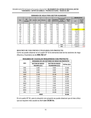 RESUMEN EJECUTIVO del Estudio de Pre Inversión a Nivel de Perfil: “MEJORAMIENTO DEL SISTEMA DE RIEGO EN EL SECTOR
TUNSHUMARCA – DISTRITO DE SUMBILCA – PROVINCIA DE HUARAL – REGION DE LIMA”
13
DEMANDA DE AGUA PARA SECTOR HUANDARO
RESUMEN DE VOLUMENES UTILIZADOS CON PROYECTO
Como se puede observar en el cuadro Nº 53 la demanda total de los sectores de riego
(Rauma y Huandaro) es de 898,162 m3.
RESUMEN DE CAUDALES REQUERIDOS CON PROYECTO
MES
DEMANDA DE LOS SECTORES DE RIEGO SIN PROYECTO
SECTOR DE RIEGO
RAUMA (l/s)
SECTOR DE RIEGO
HUANDARO (l/s)
TOTAL (l/s)
ENE 6.80 9.00 15.80
FEB 0.00 0.00 0.00
MAR 0.00 0.00 0.00
ABR 15.80 20.08 35.88
MAY 7.30 9.50 16.80
JUN 2.70 3.50 6.20
JUL 4.50 5.90 10.40
AGO 5.60 7.40 13.00
SET 5.00 6.60 11.60
OCT 6.20 8.20 14.40
NOV 8.60 11.30 19.90
DIC 8.20 10.80 19.00
MAX 35.88
En el cuadro Nº 54, para la situación con proyecto se puede observar que el mes crítico
que se requiere más caudal es Abril con 35.88 l/s.
(m3
)
24 horas
Riego
(lt/seg.)
ENE 2.70 83.7 0.81 68.0 19.60 49.9 18.1 14.70% 24,074.1 9.0
FEB 2.58 72.2 0.97 69.8 19.60 71.7 0.0 14.70% 0.0 0.0
MAR 2.49 77.2 0.92 71.3 19.60 75.4 0.0 14.70% 0.0 0.0
ABR 2.56 76.8 0.74 57.2 19.60 16.8 40.4 14.70% 53,840.7 20.8
MAY 2.70 83.7 0.72 60.1 6.25 0.0 60.1 14.70% 25,554.8 9.5
JUN 2.65 79.5 0.45 36.1 3.69 0.0 36.1 14.70% 9,063.8 3.5
JUL 2.76 85.6 0.73 62.9 3.69 0.0 62.9 14.70% 15,789.3 5.9
AGO 3.12 96.7 0.82 79.2 3.69 0.0 79.2 14.70% 19,904.7 7.4
SET 3.41 102.3 0.67 68.5 3.69 0.0 68.5 14.70% 17,198.3 6.6
OCT 3.37 104.5 0.90 93.6 3.69 6.5 87.1 14.70% 21,878.1 8.2
NOV 3.30 99.0 0.50 49.5 10.79 9.4 40.1 14.70% 29,418.7 11.3
DIC 2.79 86.5 0.57 49.6 19.60 27.9 21.7 14.70% 28,930.0 10.8
Total: 245,652.4 93.1
Máx: 53,840.7 20.8
Eficiencia
Riego
DEMANDADE AGUAPARAAREADE RIEGO SECTOR CHARO
Mes
ETP
(mm/dia)
ETP (mm) Kc prom ETA (mm)
Area
(Has.)
Precipitacion
Efectiva (mm)
Demanda Neta
de Agua
(mm/ha/mes)
DEMANDA DEAGUA
 