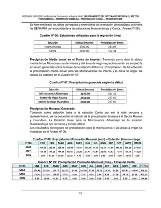 RESUMEN EJECUTIVO del Estudio de Pre Inversión a Nivel de Perfil: “MEJORAMIENTO DEL SISTEMA DE RIEGO EN EL SECTOR
TUNSHUMARCA – DISTRITO DE SUMBILCA – PROVINCIA DE HUARAL – REGION DE LIMA”
15
Se han empleado los datos corregidos y extendidos de la estación climatológica ordinaria
de SENAMHI correspondiente a las estaciones Huamantanga y Canta. (Anexo Nº 06).
Cuadro Nº 06: Estaciones utilizadas para la regresión lineal
Estación Altitud (msnm) Precipitación (mm)
Huamantanga 3392.00 393.87
Canta 2832.00 472.31
Precipitación Media anual en el Punto de Interés.- Teniendo como dato la altitud
media de las Microcuencas de interés y del área de riego respectivamente, se empleó la
ecuación generada sobre la base de la relación Altitud vs. Precipitación. Se ha obtenido
la precipitación media anual para las Microcuencas de interés y la zona de riego, los
cuales se detallan en el Cuadro Nº 07.
Cuadro Nº 07: Precipitación generada según la altitud
Estación Altitud (msnm) Precipitación (mm)
Microcuenca Añasmayo 3873.99 391.35
Sector de riego Rauma 2550.00 257.60
Sector de riego Huandaro 2500.00 257.60
Precipitación Mensual Generada
Tomando como estación base a la estación Canta por ser la más cercana y
representativa, se ha procedido al cálculo de la precipitación total para el Sector Rauma
y Huandaro. La Estación base para la Microcuenca Añasmayo es la estación
Huamantanga por cercanía y similar altitud.
Los resultados del registro de precipitación para la microcuenca y las áreas a irrigar se
muestran en el Anexo Nº 06.
.
Cuadro Nº 08: Precipitación Promedio Mensual (mm) – Estación Huamantanga
ITEM ENE FEB MAR ABR MAY JUN JUL AGO SEP OCT NOV TOTAL
MAX 217.00 235.00 288.00 130.00 43.10 161.00 34.70 62.10 74.00 155.00 136.60 270.00
MED 117.46 147.22 144.56 60.15 23.36 21.47 12.61 28.93 43.53 71.16 80.34 113.28
MIN 8.00 67.00 66.00 25.30 1.40 0.00 0.00 2.69 0.00 11.00 26.00 5.00
Cuadro Nº 09: Precipitación Promedio Mensual (mm) – Estación Canta
ITEM ENE FEB MAR ABR MAY JUN JUL AGO SEP OCT NOV DIC TOTAL
MAX 177.40 279.20 331.77 122.72 31.00 107.00 27.00 10.12 23.20 74.00 118.81 146.00 878.11
MED 76.26 115.35 102.87 37.01 8.36 7.10 4.53 3.54 8.38 21.36 34.16 53.38 472.31
MIN 0.90 10.90 15.07 0.70 0.00 0.00 0.00 0.00 0.00 0.00 0.10 0.00 134.45
 