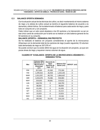 RESUMEN EJECUTIVO del Estudio de Pre Inversión a Nivel de Perfil: “MEJORAMIENTO DEL SISTEMA DE RIEGO EN EL SECTOR
TUNSHUMARCA – DISTRITO DE SUMBILCA – PROVINCIA DE HUARAL – REGION DE LIMA”
22
C.3 BALANCE OFERTA DEMANDA
Con la situación actual de las técnicas de cultivo, es decir manteniendo el mismo sistema
de riego y la cédula de cultivo actual se tendría el siguiente balance de acuerdo a la
demanda y oferta hídrica. Se ha determinado el balance para cada sector de riego y para
todo en conjunto sin y con proyecto.
Cabe indicar que un solo canal abastece a los 02 sectores y la intervención va ser en
ese único canal de conducción por lo tanto se va realizar un solo balance general de los
02 sectores en su conjunto.
BALANCE (OFERTA – DEMANDA) SIN PROYECTO
Se ha realizado el balance sin proyecto considerando el aporte de la microcuenca
Añasmayo con la demanda total de los sectores de riego (cuadro siguiente). El volumen
total demandado de riego es 307,576 m3
.
Se puede concluir que no existe déficit de agua en la situación sin proyecto, ya que son
pocas áreas de riego y requieren menos volumen de agua.
CUADRO Nº 16 BALANCE: OFERTA DE LA MICROCUENCA AÑASMAYO –
DEMANDA TOTAL
Mes
Volumen Neto
Ofertado de la
Microcuenca
Añasmayo
(m3
)
Demanda de
Agua
Sectores de
riego (m3
)
Balance O-D
Sector (m3)
DEFICIT (m3)
ENE 817,664 45,360 772,304 0
FEB 1,299,563 36,458 1,263,105 0
MAR 1,913,397 48,750 1,864,647 0
ABR 1,010,670 76,586 934,083 0
MAY 359,693 40,681 319,012 0
JUN 160,793 0 160,793 0
JUL 88,069 0 88,069 0
AGO 61,436 0 61,436 0
SET 41,515 0 41,515 0
OCT 22,023 0 22,023 0
NOV 19,166 0 19,166 0
DIC 185,961 59,741 126,220 0
 