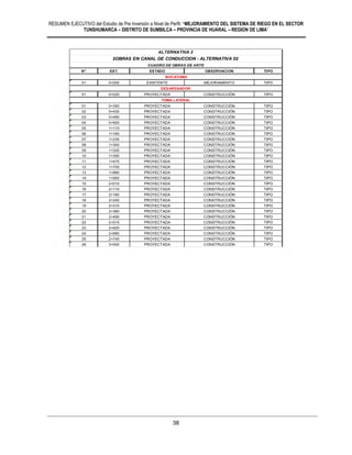 RESUMEN EJECUTIVO del Estudio de Pre Inversión a Nivel de Perfil: “MEJORAMIENTO DEL SISTEMA DE RIEGO EN EL SECTOR
TUNSHUMARCA – DISTRITO DE SUMBILCA – PROVINCIA DE HUARAL – REGION DE LIMA”
38
N° EST. ESTADO OBSERVACION TIPO
01 0+000 EXISTENTE MEJORAMIENTO TIPO
01 0+020 PROYECTADA CONSTRUCCIÓN TIPO
01 0+350 PROYECTADA CONSTRUCCIÓN TIPO
02 0+430 PROYECTADA CONSTRUCCIÓN TIPO
03 0+490 PROYECTADA CONSTRUCCIÓN TIPO
04 0+920 PROYECTADA CONSTRUCCIÓN TIPO
05 1+110 PROYECTADA CONSTRUCCIÓN TIPO
06 1+160 PROYECTADA CONSTRUCCIÓN TIPO
07 1+230 PROYECTADA CONSTRUCCIÓN TIPO
08 1+300 PROYECTADA CONSTRUCCIÓN TIPO
09 1+330 PROYECTADA CONSTRUCCIÓN TIPO
10 1+350 PROYECTADA CONSTRUCCIÓN TIPO
11 1+470 PROYECTADA CONSTRUCCIÓN TIPO
12 1+700 PROYECTADA CONSTRUCCIÓN TIPO
13 1+890 PROYECTADA CONSTRUCCIÓN TIPO
14 1+950 PROYECTADA CONSTRUCCIÓN TIPO
15 2+010 PROYECTADA CONSTRUCCIÓN TIPO
16 2+110 PROYECTADA CONSTRUCCIÓN TIPO
17 2+180 PROYECTADA CONSTRUCCIÓN TIPO
18 2+240 PROYECTADA CONSTRUCCIÓN TIPO
19 2+310 PROYECTADA CONSTRUCCIÓN TIPO
20 2+360 PROYECTADA CONSTRUCCIÓN TIPO
21 2+490 PROYECTADA CONSTRUCCIÓN TIPO
22 2+515 PROYECTADA CONSTRUCCIÓN TIPO
23 2+620 PROYECTADA CONSTRUCCIÓN TIPO
24 2+690 PROYECTADA CONSTRUCCIÓN TIPO
25 2+745 PROYECTADA CONSTRUCCIÓN TIPO
26 3+000 PROYECTADA CONSTRUCCIÓN TIPO
ALTERNATIVA 2
2OBRAS EN CANAL DE CONDUCCION - ALTERNATIVA 02
CUADRO DE OBRAS DE ARTE
BOCATOMA
DESARENADOR
TOMA LATERAL
 