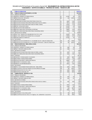 RESUMEN EJECUTIVO del Estudio de Pre Inversión a Nivel de Perfil: “MEJORAMIENTO DEL SISTEMA DE RIEGO EN EL SECTOR
TUNSHUMARCA – DISTRITO DE SUMBILCA – PROVINCIA DE HUARAL – REGION DE LIMA”
45
04 CANAL DE CONDUCCION 907,967.18
04.01 CANAL DE CONDUCCION ENTUBADO (L=4.215 KM) 547,432.53
04.01.01 TRABAJOS PRELIMINARES 14,624.39
04.01.01.01LIMPIEZA Y DESBROCE DE TERRENO MANUAL m2 4,215.00 1.05 4,425.75
04.01.01.02TRAZO NIVELACION Y REPLANTEO KM 4.22 2,416.74 10,198.64
04.01.02 MOVIMIENTO DE TIERRAS 231,837.14
04.01.02.01EXCAVACIONES DE ZANJAS PARA ESTRUCTURAS EN ROCA FIJA m3 236.04 115.55 27,274.42
04.01.02.02EXCAVACION DE ZANJAS PARA ESTRUCTURAS EN ROCA SUELTA ( A MANO ) m3 708.12 69.54 49,242.66
04.01.02.03EXCAVACION DE ZANJA PARA ESTRUCTURAS EN TIERRA ( A MANO) m3 1,416.24 31.16 44,130.04
04.01.02.04REFINE Y NIVELACION DE ZANJA m2 6,744.00 2.32 15,646.08
04.01.02.05CAMA DE APOYO PARA TUBERIA PVC ML 4,215.00 2.11 8,893.65
04.01.02.06RELLENO COMPACTADO CON MATERIAL DE PRÉSTAMO m3 1,390.95 32.76 45,567.52
04.01.02.07RELLENO COMPACTADO PARA ESTRUCTURAS CON MATERIAL PROPIO m3 1,180.20 34.81 41,082.76
04.01.03 INSTALACION DE TUBERIAS 284,568.75
04.01.03.01SUM. E INST. TUBERIA NTP ISO 4435:2005 SDR 51 SN 2 PVC-U, Ø=10" m 2,035.00 65.18 132,641.30
04.01.03.02SUM. E INST. TUBERIA NTP ISO 1452:2011 PVC-U C-5 S-20, Ø=8" m 2,180.00 67.70 147,586.00
04.01.03.03PRUEBA HIDRAULICA TUBERIA PVC m 4,215.00 1.03 4,341.45
04.01.04 ACCESORIOS 16,402.25
04.01.04.01INSTALACION DE ACCESORIOS DE P.V.C. ISO 4435-2005 DE D=10" - CANAL DE CONDUCCIÓN GLB 1.00 7,764.82 7,764.82
04.01.04.02INSTALACION DE ACCESORIOS DE P.V.C. ISO 1452-2011 J/S PN10 DE 8" - CANAL DE CONDUCCIÓN GLB 1.00 8,637.43 8,637.43
04.02 POZA DE INSPECCION - TOMA LATERAL (26 UND) 128,316.83
04.02.01 TRABAJOS PRELIMINARES 251.60
04.02.01.01LIMPIEZA Y DESBROCE DE TERRENO MANUAL m2 74.88 1.05 78.62
04.02.01.02TRAZO Y REPLANTEO (OBRAS DE ARTE) m2 74.88 2.31 172.97
04.02.02 MOVIMIENTO DE TIERRAS 4,848.02
04.02.02.01EXCAVACION DE ZANJA PARA ESTRUCTURAS EN TIERRA ( A MANO) m3 82.39 31.16 2,567.27
04.02.02.02RELLENO COMPACATDO PARA ESTRUCTURAS CON MATERIAL PROPIO m3 65.52 34.81 2,280.75
04.02.03 CONCRETO 84,517.28
04.02.03.01CONCRETO 1:10 PARA SOLADOS Y/O SUB BASES m3 29.95 369.97 11,080.60
04.02.03.02ENCOFRADO Y DESENCOFRADO NORMAL m2 547.14 41.05 22,460.10
04.02.03.03ACERO DE REFUERZO F'C=4200 KG/CM2 GRADO 60 kg 1,360.82 5.30 7,212.35
04.02.03.04CONCRETO F'C=210 KG/CM2 - CANAL m3 55.72 412.71 22,996.20
04.02.03.05TARRAJEO CON IMPERMEABILIZANTES m2 528.18 39.32 20,768.04
04.02.04 ACCESORIOS 38,699.93
04.02.04.01INSTAL. DE ACCESORIOS POZA DE INSPECCION - TOMA LATERAL GLB 26.00 570.60 14,835.60
04.02.04.02REJILLA METALICA CIRCULAR CUBIERTA CON ANTICORROSIVO Ø=Variable" GLB 1.00 2,333.21 2,333.21
04.02.04.03TAPA METALICA DE 0.70 x 0.70 m x 3/16" und 26.00 444.87 11,566.62
04.02.04.04TAPA METALICA 0.45mx0.40m, 3/16" und 26.00 383.25 9,964.50
04.03 CAMARA PRESION - GRAVEDAD (07 UND) 19,322.26
04.03.01 TRABAJOS PRELIMINARES 43.81
04.03.01.01LIMPIEZA Y DESBROCE DE TERRENO MANUAL m2 13.04 1.05 13.69
04.03.01.02TRAZO Y REPLANTEO (OBRAS DE ARTE) m2 13.04 2.31 30.12
04.03.02 MOVIMIENTO DE TIERRAS 1,063.27
04.03.02.01EXCAVACION DE ZANJAS PARA ESTRUCTURAS EN ROCA SUELTA ( A MANO ) m3 15.29 69.54 1,063.27
04.03.03 CONCRETO 13,199.19
04.03.03.01ENCOFRADO Y DESENCOFRADO NORMAL m2 100.45 41.05 4,123.47
04.03.03.02ACERO DE REFUERZO F'C=4200 KG/CM2 GRADO 60 kg 310.66 5.30 1,646.50
04.03.03.03CONCRETO F'C=175 KG/CM2 - CANAL m3 8.06 389.70 3,140.98
04.03.03.04TARRAJEO CON IMPERMEABILIZANTES m2 109.06 39.32 4,288.24
04.03.04 ACCESORIOS 5,015.99
04.03.04.01TAPA METALICA 1.10 mt x 0.85 mt, e=3/16" und 7.00 466.70 3,266.90
04.03.04.02REJILLA METALICA DE 0.40 x 0.40 mt. C/F 1/4" @0.05 mt. INC. SUMINISTRO Y COLOCACION und 7.00 249.87 1,749.09
 