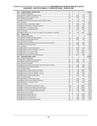 RESUMEN EJECUTIVO del Estudio de Pre Inversión a Nivel de Perfil: “MEJORAMIENTO DEL SISTEMA DE RIEGO EN EL SECTOR
TUNSHUMARCA – DISTRITO DE SUMBILCA – PROVINCIA DE HUARAL – REGION DE LIMA”
46
04.04 CAMARA GRAVEDAD - PRESION (06 UND) 15,514.55
04.04.01 TRABAJOS PRELIMINARES 276.73
04.04.01.01LIMPIEZA Y DESBROCE DE TERRENO MANUAL m2 82.36 1.05 86.48
04.04.01.02TRAZO Y REPLANTEO (OBRAS DE ARTE) m2 82.36 2.31 190.25
04.04.02 MOVIMIENTO DE TIERRAS 559.32
04.04.02.01EXCAVACION DE ZANJA PARA ESTRUCTURAS EN TIERRA ( A MANO) m3 17.95 31.16 559.32
04.04.03 CONCRETO 13,269.28
04.04.03.01ENCOFRADO Y DESENCOFRADO NORMAL m2 87.66 41.05 3,598.44
04.04.03.02ACERO DE REFUERZO F'C=4200 KG/CM2 GRADO 60 kg 345.49 5.30 1,831.10
04.04.03.03CONCRETO F'C=175 KG/CM2 - CANAL m3 11.20 389.70 4,364.64
04.04.03.04TARRAJEO CON IMPERMEABILIZANTES m2 88.38 39.32 3,475.10
04.04.04 ACCESORIOS 1,409.22
04.04.04.01REJILLA METALICA DE 0.30 x 0.30 mt. C/F 1/4" @0.05 mt. INC. SUMINISTRO Y COLOCACION und 6.00 234.87 1,409.22
04.05 CANAO (04 UND) 20,362.06
04.05.01 TRABAJOS PRELIMINARES 349.44
04.05.01.01LIMPIEZA Y DESBROCE DE TERRENO MANUAL m2 104.00 1.05 109.20
04.05.01.02TRAZO Y REPLANTEO (OBRAS DE ARTE) m2 104.00 2.31 240.24
04.05.02 MOVIMIENTO DE TIERRAS 2,163.18
04.05.02.01EXCAVACION DE ZANJAS PARA ESTRUCTURAS EN ROCA SUELTA ( A MANO ) m3 26.84 69.54 1,866.45
04.05.02.02REFINE Y NIVELACION DE ZANJA m2 127.90 2.32 296.73
04.05.03 CONCRETO 17,849.44
04.05.03.01ENCOFRADO Y DESENCOFRADO NORMAL m2 81.38 41.05 3,340.65
04.05.03.02CONCRETO CICLOPEO FC=140KG/CM2 + 30 % PM. m3 36.82 314.37 11,575.10
04.05.03.03CONCRETO F'C=175 KG/CM2 - CANAL m3 1.84 389.70 717.05
04.05.03.04CONCRETO F'C=210 KG/CM2 - CANAL m3 1.74 412.71 718.12
04.05.03.05ACERO DE REFUERZO F'C=4200 KG/CM2 GRADO 60 kg 282.74 5.30 1,498.52
04.06 PASE AEREO 02 UND (15.00 MT) 57,285.54
04.06.01 TRABAJOS PRELIMINARES 504.00
04.06.01.01LIMPIEZA Y DESBROCE DE TERRENO MANUAL m2 150.00 1.05 157.50
04.06.01.02TRAZO Y REPLANTEO (OBRAS DE ARTE) m2 150.00 2.31 346.50
04.06.02 MOVIMIENTO DE TIERRAS 5,470.45
04.06.02.01EXCAVACION DE ZANJAS PARA ESTRUCTURAS EN ROCA SUELTA ( A MANO ) m3 45.82 69.54 3,186.32
04.06.02.02ELIMINACION DE MATERIAL EXCEDENTE m3 45.82 49.85 2,284.13
04.06.03 CONCRETO SIMPLE 10,403.49
04.06.03.01CONCRETO 1:10 PARA SOLADOS Y/O SUB BASES m3 1.20 369.97 443.96
04.06.03.02CONCRETO CICLOPEO FC=140KG/CM2 + 30 % PM. m3 2.56 314.37 804.79
04.06.03.03CONCRETO CICLOPEO FC=140KG/CM2 + 30 % PG. m3 18.63 311.95 5,811.63
04.06.03.04ENCOFRADO Y DESENCOFRADO NORMAL m2 81.44 41.05 3,343.11
04.06.04 CONCRETO ARMADO 9,158.18
04.06.04.01ENCOFRADO Y DESENCOFRADO NORMAL m2 22.60 41.05 927.73
04.06.04.02ACERO DE REFUERZO F'C=4200 KG/CM2 GRADO 60 kg 903.48 5.30 4,788.44
04.06.04.03CONCRETO F'C=210 KG/CM2 - CANAL m3 8.34 412.71 3,442.00
04.06.05 ACCESORIOS 19,430.40
04.06.05.01SUM. E INST. DE CABLE DE ACERO DE 3/4" - 15.00 MT. GLB 2.00 3,155.49 6,310.98
04.06.05.02SUM. E INSTALACION DE PÉNDOLAS PASE AEREO 15 MT GLB 2.00 1,923.55 3,847.10
04.06.05.03SUM. E INSTALACION DE CARRO MÓVIL Y ACCESORIOS und 4.00 2,158.38 8,633.52
04.06.05.04SUM. E INST. DE ACCESORIOS CÁMARA DE ANCLAJE und 4.00 159.70 638.80
04.06.06 INSTALACION DE TUBERIA 12,319.02
04.06.06.01SUMINISTRO TUBERIA HDPE DE 8" m 17.00 155.93 2,650.81
04.06.06.02SUMINISTRO TUBERIA HDPE DE 10" m 17.00 170.63 2,900.71
04.06.06.03INSTALACION DE TUBERIA HDPE m 34.00 35.00 1,190.00
04.06.06.04SERVICIO DE EMPALMES DE TUBERIA HDPE und 10.00 557.75 5,577.50
 