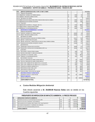 RESUMEN EJECUTIVO del Estudio de Pre Inversión a Nivel de Perfil: “MEJORAMIENTO DEL SISTEMA DE RIEGO EN EL SECTOR
TUNSHUMARCA – DISTRITO DE SUMBILCA – PROVINCIA DE HUARAL – REGION DE LIMA”
47
a. Costos Medidas Mitigación Ambiental
Este directo asciende a S/. 29,000.00 Nuevos Soles esto se detalla en los
Cuadros siguientes
04.07 MURO DE CONTENCION 03 UND (L1=8 MT, L2=12MT, L3=30MT) 119,733.40
04.07.01 TRABAJOS PRELIMINARES 336.00
04.07.01.01LIMPIEZA Y DESBROCE DE TERRENO MANUAL m2 100.00 1.05 105.00
04.07.01.02TRAZO Y REPLANTEO (OBRAS DE ARTE) m2 100.00 2.31 231.00
04.07.02 MOVIMIENTO DE TIERRAS 40,408.20
04.07.02.01EXCAVACION DE ZANJAS PARA ESTRUCTURAS EN ROCA SUELTA ( A MANO ) m3 280.00 69.54 19,471.20
04.07.02.02ELIMINACION DE MATERIAL EXCEDENTE m3 420.00 49.85 20,937.00
04.07.03 CONCRETO 78,989.20
04.07.03.01CONCRETO CICLÓPEO f'c = 175 Kg/cm2 + 30% P.G. m3 144.00 386.80 55,699.20
04.07.03.02ENCOFRADO Y DESENCOFRADO NORMAL m2 280.00 41.05 11,494.00
04.07.03.03TARRAJEO CON IMPERMEABILIZANTES m2 300.00 39.32 11,796.00
05 RESERVORIO DE GEOMEMBRANA V.=1,872.00 M3 214,008.50
05.01 TRABAJOS PRELIMINARES 13,104.00
05.01.01 LIMPIEZA Y DESBROCE DE TERRENO MANUAL m2 3,900.00 1.05 4,095.00
05.01.02 TRAZO Y REPLANTEO (OBRAS DE ARTE) m2 3,900.00 2.31 9,009.00
05.02 MOVIMIENTO DE TIERRAS 104,083.58
05.02.01 EXCAVACION MASIVA A MAQUINA EN TERRENO NORMAL m3 3,290.12 10.28 33,822.43
05.02.02 REFINE Y COMPACTADO DE TALUDES m2 626.08 8.66 5,421.85
05.02.03 REFINE, NIVELACION Y COMPACTADO DE FONDO DE ZANJA TERRENO NORMAL m2 2,257.87 9.47 21,382.03
05.02.04 ELIMINACION DE MATERIAL EXCEDENTE C/EQUIPO m3 7,020.56 6.19 43,457.27
05.03 GEOSINTETICOS 81,795.83
05.03.01 SUMINISTRO E INSTALACION DE GEOTEXTIL m2 1,864.08 11.37 21,194.59
05.03.02 SUMINISTRO E INSTALACION DE GEOMENBRANA HDPE 2 mm m2 1,864.08 32.51 60,601.24
05.04 CONCRETO 3,997.07
05.04.01 ENCOFRADO Y DESENCOFRADO NORMAL m2 28.26 41.05 1,160.07
05.04.02 ACERO DE REFUERZO F'C=4200 KG/CM2 GRADO 60 kg 62.36 5.30 330.51
05.04.03 CONCRETO F'C=175 KG/CM2 - CANAL m3 3.53 389.70 1,375.64
05.04.04 TARRAJEO CON IMPERMEABILIZANTES m2 28.76 39.32 1,130.84
05.05 ACCESORIOS Y VALVULAS 11,028.02
05.05.01 VALVULA COMPUERTA DE FIERRO FUNDIDO BB DE 10" und 2.00 1,748.50 3,497.00
05.05.02 VALVULA COMPUERTA DE FIERRO FUNDIDO BB DE 8" und 1.00 1,338.50 1,338.50
05.05.03 SUM. E INST. TUBERIA NTP ISO 1452:2011 PVC-U C-5 S-20, Ø=8" m 25.00 67.70 1,692.50
05.05.04 SUM. E INST. TUBERIA NTP ISO 1452:2011 PVC-U C-5 S-20, Ø=10" m 40.00 77.37 3,094.80
05.05.05 CANASTILLA DE BRONCE BRIDADA DE 10" und 1.00 339.87 339.87
05.05.06 TAPA METALICA 0.95m X 0.95m, e=3/16" und 1.00 468.92 468.92
05.05.07 TAPA METALICA 0.55mx0.55m, 3/16" und 1.00 398.92 398.92
05.05.08 CURVA DE 90PVC PN10 J/S NTP ISO 1452:2001 und 1.00 197.51 197.51
06 ASISTENCIA TECNICA Y CAPACITACION 21,060.00
06.01 ASISTENCIA TECNICA Y CAPACITACION GLB 1.00 21,060.00 21,060.00
07 IMPACTO AMBIENTAL 29,000.00
07.01 GASTOS DE IMPACTO AMBIENTAL GLB 1.00 29,000.00 29,000.00
COSTO DIRECTO TOTAL 1,277,841.25
07 MITIGACION DE IMPACTO AMBIENTAL 29,000.00
07.01 PREVENCION DE LA CONTAMINACION DEL AIRE GLB 1.00 10,000.00 10,000.00
07.02 RESTITUCION DE CANTERAS Y BOTADEROS GLB 1.00 7,500.00 7,500.00
07.03 RESTAURACION DE AREAS AFECTADAS POR CAMPAMENTO GLB 1.00 5,000.00 5,000.00
07.04 ACONDICIONAMIENTO Y CERRADO DE LETRINAS GLB 1.00 4,000.00 4,000.00
07.05 EQUIPOS DE SEGURIDAD/SEÑALIZACION GLB 1.00 2,500.00 2,500.00
COSTO DIRECTO 29,000.00
PRESUPUESTO DE MITIGACION DE IMPACTO AMBIENTAL A PRECIO PRIVADO
 