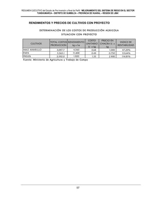 RESUMEN EJECUTIVO del Estudio de Pre Inversión a Nivel de Perfil: “MEJORAMIENTO DEL SISTEMA DE RIEGO EN EL SECTOR
TUNSHUMARCA – DISTRITO DE SUMBILCA – PROVINCIA DE HUARAL – REGION DE LIMA”
57
RENDIMIENTOS Y PRECIOS DE CULTIVOS CON PROYECTO
CULTIVOS
TOTAL COSTOS
PRODUCCION
RENDIMIENTO
kg x ha
COSTO
UNITARIO
S/ x kg
PRECIO EN
CHACRA S/. x
kg
INDICE DE
RENTABILIDAD
MAIZ AMARILLO 3,097.7 4,560 0.68 1.000 47.20%
PAPA 5,565.1 11,400 0.49 0.750 53.64%
FREJOL 2,592.0 1,920 1.35 2.900 114.81%
Fuente: Ministerio de Agricultura y Trabajo de Campo
DETERMINACIÓN DE LOS COSTOS DE PRODUCCIÓN AGRICOLA
SITUACION CON PROYECTO
 