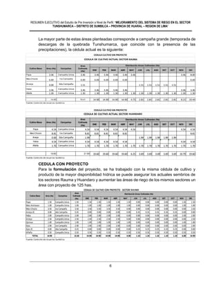 RESUMEN EJECUTIVO del Estudio de Pre Inversión a Nivel de Perfil: “MEJORAMIENTO DEL SISTEMA DE RIEGO EN EL SECTOR
TUNSHUMARCA – DISTRITO DE SUMBILCA – PROVINCIA DE HUARAL – REGION DE LIMA”
6
ENE FEB MAR ABR MAY JUN JUL AGO SET OCT NOV DIC
Papa 4.54 Campaña Unica 4.54 4.54 4.54 4.54 4.54 4.54 4.54 4.54
Maiz Choclo 8.81 1ra Campaña 8.81 8.81 8.81 8.81 8.81 8.81
Arveja 0.00 2da Campaña 1.99 1.99 1.99 1.99 1.99 1.99
Haba 4.54 Campaña Unica 4.54 4.54 4.54 4.54 4.54 4.54 4.54
Alfalfa 1.70 Campaña Unica 1.70 1.70 1.70 1.70 1.70 1.70 1.70 1.70 1.70 1.70 1.70 1.70 1.70
19.60 21.59 19.60 19.60 19.60 19.60 6.25 3.69 3.69 3.69 3.69 3.69 10.79 19.60
Fuente: Comisión de Usuarios Sumbilca
Campañas
CEDULA DE CULTIVO ACTUAL SECTOR CHARO
Cultivo Base
Area
Cultivada
(Ha)
Distribución Areas Cultivadas (Ha)
Area (Ha)
La mayor parte de estas áreas planteadas corresponde a campaña grande (temporada de
descargas de la quebrada Tunshumarca, que coincide con la presencia de las
precipitaciones), la cédula actual es la siguiente:
CEDULA CON PROYECTO
Para la formulación del proyecto, se ha trabajado con la misma cédula de cultivo y
producto de la mayor disponibilidad hídrica se puede asegurar los actuales sembríos de
los sectores Rauma y Huandaro y aumentar las áreas de riego de los mismos sectores un
área con proyecto de 125 has.
Cultivos %
Area Cultivo
(Has)
Ene Feb Mar Abr May Jun Jul Ago Sep Oct Nov Dic
PAPA 43.24% 4.16 4.16 4.16 4.16 4.16 0.00 0.00 4.16 4.16
MAIZ AMARILLO 32.43% 3.12 3.12 3.12 3.12 3.12 0.00 0.00 0.00 0.00 0.00 0.00 3.12 3.12
FRIJOL 24.32% 2.34 2.34 0.00 2.34 2.34
FRIJOL (Campaña
Chica)
0.00 0.00 0.00 0.00 0.00 0.00 0.00 0.00 0.00 0.00 0.00 0.00 0.00
100.00% 9.62 9.62 7.28 7.28 7.28 0.00 0.00 0.00 0.00 0.00 0.00 9.62 9.62
Fuente: Comité de Usuarios Marcos
CEDULA CULTIVO SIN PROYECTO
SECTOR CUCURUHUAY
ENE FEB MAR ABR MAY JUN JUL AGO SET OCT NOV DIC
Papa 3.46 Campaña Unica 3.46 3.46 3.46 3.46 3.46 3.46 3.46 8.00
Maiz Choclo
6.69 1ra Campaña
6.69 6.69 6.69 6.69 6.69 6.69
Arveja 0.00 2da Campaña 1.51 1.51 1.51 1.51 1.51 1.51
Haba
3.46 Campaña Unica
3.46 3.46 3.46 3.46 3.46 3.46 3.46
Alfalfa 1.30 Campaña Unica 1.30 1.30 1.30 1.30 1.30 1.30 1.30 1.30 1.30 1.30 1.30 1.30 1.30
14.90 16.41 14.90 14.90 14.90 14.90 4.75 2.81 2.81 2.81 2.81 2.81 8.21 19.44
Fuente: Comisión de Usuarios Sumbilca
Distribución Areas Cultivadas (Ha)
CEDULA DE CULTIVO ACTUAL SECTOR PACHE
CampañasArea (Ha)Cultivo Base
Area
Cultivada
(Ha)
Cultivos %
Area Cultivo
(Has)
Ene Feb Mar Abr May Jun Jul Ago Sep Oct Nov Dic
PAPA 33.33% 2.17 2.17 2.17 2.17 2.17 2.17 2.17
MAIZ AMARILLO 25.40% 1.65 1.65 1.65 1.65 1.65 1.65 1.65
FRIJOL 41.27% 2.68 2.68 2.68 2.68 2.68
FRIJOL (Campaña
Chica)
0.00% 0.00 0.00 0.00 0.00 0.00 0.00 0.00 0.00 0.00 0.00 0.00 0.00 0.00
100.00% 6.50 6.50 6.50 3.82 3.82 0.00 0.00 0.00 0.00 0.00 0.00 6.50 6.50
Fuente: Comité de Usuarios Marcos
CEDULA CULTIVO SIN PROYECTO
SECTOR TOMA
ENE FEB MAR ABR MAY JUN JUL AGO SET OCT NOV DIC
Papa 4.54 Campaña Unica 4.54 4.54 4.54 4.54 4.54 4.54 4.54 4.54
Maiz Choclo 8.81 1ra Campaña 8.81 8.81 8.81 8.81 8.81 8.81
Arveja 0.00 2da Campaña 1.99 1.99 1.99 1.99 1.99 1.99
Haba 4.54 Campaña Unica 4.54 4.54 4.54 4.54 4.54 4.54 4.54
Alfalfa 1.70 Campaña Unica 1.70 1.70 1.70 1.70 1.70 1.70 1.70 1.70 1.70 1.70 1.70 1.70 1.70
19.60 21.59 19.60 19.60 19.60 19.60 6.25 3.69 3.69 3.69 3.69 3.69 10.79 19.60
Fuente: Comisión de Usuarios Sumbilca
Campañas
CEDULA DE CULTIVO ACTUAL SECTOR CHARO
Cultivo Base
Area
Cultivada
(Ha)
Distribución Areas Cultivadas (Ha)
Area (Ha)
ENE FEB MAR ABR MAY JUN JUL AGO SET OCT NOV DIC
Papa 1.50 Campaña Unica 1.50 1.50 1.50 1.50 1.50 1.50 0.00 0.00 0.00 0.00 0.00 1.50 1.50
Maiz Amilaceo 1.00 Campaña Unica 1.00 1.00 1.00 1.00 1.00 1.00 0.00 0.00 0.00 0.00 0.00 1.00 1.00
Maiz Choclo 3.50 1ra Campaña 3.50 3.50 3.50 3.50 3.50 0.00 0.00 0.00 0.00 0.00 0.00 0.00 3.50
Arveja 2C 0.00 2da Campaña 0.35 0.00 0.00 0.00 0.00 0.00 0.35 0.35 0.35 0.35 0.35 0.00 0.00
Haba 2.00 Campaña Unica 2.00 2.00 2.00 2.00 2.00 0.00 0.00 0.00 0.00 0.00 0.00 2.00 2.00
Arveja 2.50 Campaña Unica 2.50 2.50 2.50 2.50 2.50 0.00 0.00 0.00 0.00 0.00 0.00 0.00 2.50
Quinua 1.00 Campaña Unica 1.00 1.00 1.00 1.00 1.00 1.00 0.00 0.00 0.00 0.00 0.00 1.00 1.00
Ajos 2.90 1ra Campaña 2.90 2.90 2.90 2.90 2.90 0.00 0.00 0.00 0.00 0.00 0.00 0.00 2.90
Ajos 2C 0.00 2da Campaña 0.25 0.00 0.00 0.00 0.00 0.00 0.25 0.25 0.25 0.25 0.25 0.00 0.00
Alfalfa 0.50 Campaña Unica 0.50 0.50 0.50 0.50 0.50 0.50 0.50 0.50 0.50 0.50 0.50 0.50 0.50
TOTAL 14.90 15.50 14.90 14.90 14.90 14.90 4.00 1.10 1.10 1.10 1.10 1.10 6.00 14.90
Distribución Areas Cultivadas (Ha)
CEDULA DE CULTIVO CON PROYECTO - SECTOR PACHE
Cultivo Base Area (Ha) Campañas
Area
Cultivada
(Ha)
 