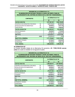 RESUMEN EJECUTIVO del Estudio de Pre Inversión a Nivel de Perfil: “MEJORAMIENTO DEL SISTEMA DE RIEGO EN EL SECTOR
TUNSHUMARCA – DISTRITO DE SUMBILCA – PROVINCIA DE HUARAL – REGION DE LIMA”
62
PP PS
COSTOS DIRECTOS 1,599,285.47 1,391,689.88
CONSTRUCCION INFRAESTRUCTURA RIEGO S/. 1,549,225.47 1,348,576.06
MITIGACION IMPACTOS AMBIENTALES S/. 29,000.00 24,811.00
CAPACITACION S/. 21,060.00 18,302.82
COSTOS INDIRECTOS 279,874.96 243,545.73
GASTOS GENERALES 119,946.41 104,376.74
UTILIDADES 159,928.55 139,168.99
SUB TOTAL 1,879,160.43 1,635,235.61
IGV 18.00% 338,248.88 0.00
SUB TOTAL GENERAL 2,217,409.30 1,635,235.61
EXPEDIENTE TECNICO 118,750.00 103,335.63
SUPERVISION 93,750.00 81,580.76
TOTAL GENERAL 2,429,909.30 1,820,152.00
RESUMEN DE LA ALTERNATIVA Nº 02
PROYECTO: MEJORAMIENTO DEL SERVICIO DE AGUA PARA EL SISTEMA DE RIEGO DE
TOMA A CUCURUHUAY EN EL CENTRO POBLADO DE MARCO, DEL DISTRITO DE
HUAMANTANGA - CANTA
COMPONENTES
ALTERNATIVA Nº 02
ALTERNATIVA 02
os Costos Sociales totales de la Alternativa 02 asciende a S/. 1’820,152.00 nuevos
soles los cuales se detallan en el siguiente Cuadro:
PP PS
COSTOS DIRECTOS 1,277,841.25 1,036,744.66
CONSTRUCCION INFRAESTRUCTURA RIEGO S/. 1,227,781.25 993,630.84
MITIGACION IMPACTOS AMBIENTALES S/. 29,000.00 24,811.00
CAPACITACION S/. 21,060.00 18,302.82
COSTOS INDIRECTOS 223,622.22 181,430.32
GASTOS GENERALES 95,838.09 77,755.85
UTILIDADES 127,784.13 103,674.47
SUB TOTAL 1,501,463.47 1,218,174.98
IGV 18.00% 270,263.43 0.00
SUB TOTAL GENERAL 1,771,726.90 1,218,174.98
EXPEDIENTE TECNICO 118,750.00 96,344.85
SUPERVISION 93,750.00 76,061.73
TOTAL GENERAL 1,984,226.90 1,390,581.56
RESUMEN DE LA ALTERNATIVA Nº 01
COMPONENTES
ALTERNATIVA Nº 01
PROYECTO: MEJORAMIENTO DEL SERVICIO DE AGUA PARA EL SISTEMA DE RIEGO DE TOMA
A CUCURUHUAY EN EL CENTRO POBLADO DE MARCO, DEL DISTRITO DE HUAMANTANGA -
CANTAELABORACIÓN DE ESTUDIO TÉCNICO A NIVEL DE PERFIL PARA EL
MEJORAMIENTO DEL SISTEMA DE RIEGO EN EL SECTOR TUNSHUMARCA
RESUMEN DE LA ALTERNATIVA N° 01
ELABORACIÓN DE ESTUDIO TÉCNICO A NIVEL DE PERFIL PARA EL
MEJORAMIENTO DEL SISTEMA DE RIEGO EN EL SECTOR TUNSHUMARCA
RESUMEN DE LA ALTERNATIVA N° 02
 