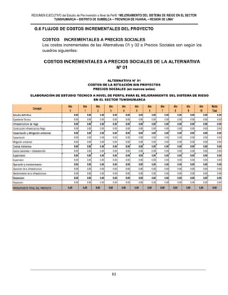 RESUMEN EJECUTIVO del Estudio de Pre Inversión a Nivel de Perfil: “MEJORAMIENTO DEL SISTEMA DE RIEGO EN EL SECTOR
TUNSHUMARCA – DISTRITO DE SUMBILCA – PROVINCIA DE HUARAL – REGION DE LIMA”
63
G.6 FLUJOS DE COSTOS INCREMENTALES DEL PROYECTO
COSTOS INCREMENTALES A PRECIOS SOCIALES
Los costos incrementales de las Alternativas 01 y 02 a Precios Sociales son según los
cuadros siguientes:
COSTOS INCREMENTALES A PRECIOS SOCIALES DE LA ALTERNATIVA
Nº 01
ALTERNATIVA N° 01
COSTOS DE LA SITUACIÓN SIN PROYECTOS
PRECIOS SOCIALES (en nuevos soles)
PRECIOS PRIVADOS (en nuevos soles)
ELABORACIÓN DE ESTUDIO TÉCNICO A NIVEL DE PERFIL PARA EL MEJORAMIENTO DEL SISTEMA DE RIEGO
EN EL SECTOR TUNSHUMARCA
Año Año Año Año Año Año Año Año Año Año Año Monto
0 1 2 3 4 5 6 7 8 9 10 Total
Estudio definitivo 0.00 0.00 0.00 0.00 0.00 0.00 0.00 0.00 0.00 0.00 0.00 0.00
Expediente Técnico 0.00 0.00 0.00 0.00 0.00 0.00 0.00 0.00 0.00 0.00 0.00 0.00
Infraestructura de riego 0.00 0.00 0.00 0.00 0.00 0.00 0.00 0.00 0.00 0.00 0.00 0.00
Construcción Infraestructura Riego 0.00 0.00 0.00 0.00 0.00 0.00 0.00 0.00 0.00 0.00 0.00 0.00
Capacitación y Mitigación ambiental 0.00 0.00 0.00 0.00 0.00 0.00 0.00 0.00 0.00 0.00 0.00 0.00
Capacitación 0.00 0.00 0.00 0.00 0.00 0.00 0.00 0.00 0.00 0.00 0.00 0.00
Mitigación ambiental 0.00 0.00 0.00 0.00 0.00 0.00 0.00 0.00 0.00 0.00 0.00 0.00
Costos Indirectos 0.00 0.00 0.00 0.00 0.00 0.00 0.00 0.00 0.00 0.00 0.00 0.00
Gastos Generales + Utilidades+IGV 0.00 0.00 0.00 0.00 0.00 0.00 0.00 0.00 0.00 0.00 0.00 0.00
Supervision 0.00 0.00 0.00 0.00 0.00 0.00 0.00 0.00 0.00 0.00 0.00 0.00
Supervision 0.00 0.00 0.00 0.00 0.00 0.00 0.00 0.00 0.00 0.00 0.00 0.00
Operación y mantenimiento 0.00 0.00 0.00 0.00 0.00 0.00 0.00 0.00 0.00 0.00 0.00 0.00
Operación de la infraestructura 0.00 0.00 0.00 0.00 0.00 0.00 0.00 0.00 0.00 0.00 0.00 0.00
Mantenimiento de la infraestructura 0.00 0.00 0.00 0.00 0.00 0.00 0.00 0.00 0.00 0.00 0.00 0.00
Reposicion 0.00 0.00 0.00 0.00 0.00 0.00 0.00 0.00 0.00 0.00 0.00 0.00
Reposicion 0.00 0.00 0.00 0.00 0.00 0.00 0.00 0.00 0.00 0.00 0.00 0.00
PRESUPUESTO TOTAL DEL PROYECTO 0.00 0.00 0.00 0.00 0.00 0.00 0.00 0.00 0.00 0.00 0.00 0.00
COSTOS DE LA SITUACIÓN SIN PROYECTO
PRECIOS SOCIALES (en nuevos soles)
Concepto
PROYECTO : MEJORAMIENTO DEL SERVICIO DE AGUA PARA EL SISTEMA DE RIEGO DE TOMA A CUCURUHUAY EN EL CENTRO POBLADO DE MARCO, DEL DISTRITO DE HUAMANTANGA - CANTA
ALTERNATIVA Nº 01
 