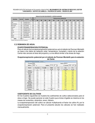 RESUMEN EJECUTIVO del Estudio de Pre Inversión a Nivel de Perfil: “MEJORAMIENTO DEL SISTEMA DE RIEGO EN EL SECTOR
TUNSHUMARCA – DISTRITO DE SUMBILCA – PROVINCIA DE HUARAL – REGION DE LIMA”
7
ENE FEB MAR ABR MAY JUN JUL AGO SET OCT NOV DIC
Papa 4.54 Campaña Unica 4.54 4.54 4.54 4.54 4.54 4.54 4.54 4.54
Maiz Choclo 8.81 1ra Campaña 8.81 8.81 8.81 8.81 8.81 8.81
Arveja 0.00 2da Campaña 1.99 1.99 1.99 1.99 1.99 1.99
Haba 4.54 Campaña Unica 4.54 4.54 4.54 4.54 4.54 4.54 4.54
Alfalfa 1.70 Campaña Unica 1.70 1.70 1.70 1.70 1.70 1.70 1.70 1.70 1.70 1.70 1.70 1.70 1.70
19.60 21.59 19.60 19.60 19.60 19.60 6.25 3.69 3.69 3.69 3.69 3.69 10.79 19.60
Fuente: Comisión de Usuarios Sumbilca
Campañas
CEDULA DE CULTIVO ACTUAL SECTOR CHARO
Cultivo Base
Area
Cultivada
(Ha)
Distribución Areas Cultivadas (Ha)
Area (Ha)
C.2 DEMANDA DE AGUA.
EVAPOTRANSPIRACION POTENCIAL
Para el cálculo de la evapotranspiración potencial se usó el método de Penman-Monteith
en base a los datos de radiación solar, temperatura, humedad y viento de la estación
Canta más cercana al área del proyecto y a una altitud similar a las áreas de riego.
Evapotranspiración potencial por el método de Penman Monteith para la estación
de Canta
COEFICIENTE DE CULTIVOS
En los Cuadros siguientes se muestra los coeficientes de cultivo seleccionados para el
área a irrigar. Se puede apreciar en este Cuadro que el área irrigable es máxima en los
meses de noviembre, diciembre, enero, febrero.
La evapotranspiración del cultivo se calcula multiplicando el factor de cultivo Kc por la
evapotranspiración potencial. Para el presente estudio los cálculos se han realizado
mensualmente.
ENE FEB MAR ABR MAY JUN JUL AGO SET OCT NOV DIC
Papa 1.97 CampañaUnica 1.97 1.97 1.97 1.97 1.97 1.97 0.00 0.00 0.00 0.00 0.00 1.97 1.97
Maiz Amilaceo 1.32 CampañaUnica 1.32 1.32 1.32 1.32 1.32 1.32 0.00 0.00 0.00 0.00 0.00 1.32 1.32
Maiz Choclo 4.60 1raCampaña 4.60 4.60 4.60 4.60 4.60 0.00 0.00 0.00 0.00 0.00 0.00 0.00 4.60
Arveja2C 0.00 2daCampaña 0.46 0.00 0.00 0.00 0.00 0.00 0.46 0.46 0.46 0.46 0.46 0.00 0.00
Haba 2.63 CampañaUnica 2.63 2.63 2.63 2.63 2.63 0.00 0.00 0.00 0.00 0.00 0.00 2.63 2.63
Arveja 3.29 CampañaUnica 3.29 3.29 3.29 3.29 3.29 0.00 0.00 0.00 0.00 0.00 0.00 0.00 3.29
Quinua 1.32 CampañaUnica 1.32 1.32 1.32 1.32 1.32 1.32 0.00 0.00 0.00 0.00 0.00 1.32 1.32
Ajos 3.81 1raCampaña 3.81 3.81 3.81 3.81 3.81 0.00 0.00 0.00 0.00 0.00 0.00 0.00 3.81
Ajos 2C 0.00 2daCampaña 0.33 0.00 0.00 0.00 0.00 0.00 0.33 0.33 0.33 0.33 0.33 0.00 0.00
Alfalfa 0.66 CampañaUnica 0.66 0.66 0.66 0.66 0.66 0.66 0.66 0.66 0.66 0.66 0.66 0.66 0.66
TOTAL 19.60 20.39 19.60 19.60 19.60 19.60 5.26 1.45 1.45 1.45 1.45 1.45 7.89 19.60
CEDULA DE CULTIVO CON PROYECTO - SECTOR CHARO
Cultivo Base Area (Ha) Campañas
Area
Cultivada
(Ha)
Distribución Areas Cultivadas (Ha)
 