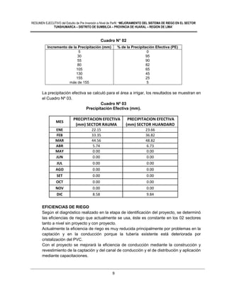 RESUMEN EJECUTIVO del Estudio de Pre Inversión a Nivel de Perfil: “MEJORAMIENTO DEL SISTEMA DE RIEGO EN EL SECTOR
TUNSHUMARCA – DISTRITO DE SUMBILCA – PROVINCIA DE HUARAL – REGION DE LIMA”
9
Cuadro N° 02
La precipitación efectiva se calculó para el área a irrigar, los resultados se muestran en
el Cuadro Nº 03.
Cuadro Nº 03
Precipitación Efectiva (mm).
MES
PRECIPITACION EFECTIVA
(mm) SECTOR RAUMA
PRECIPITACION EFECTIVA
(mm) SECTOR HUANDARO
ENE 22.15 23.66
FEB 33.35 36.82
MAR 44.56 48.82
ABR 5.74 6.73
MAY 0.00 0.00
JUN 0.00 0.00
JUL 0.00 0.00
AGO 0.00 0.00
SET 0.00 0.00
OCT 0.00 0.00
NOV 0.00 0.00
DIC 8.58 9.84
EFICIENCIAS DE RIEGO
Según el diagnóstico realizado en la etapa de identificación del proyecto, se determinó
las eficiencias de riego que actualmente se usa, éste es constante en los 02 sectores
tanto a nivel sin proyecto y con proyecto.
Actualmente la eficiencia de riego es muy reducida principalmente por problemas en la
captación y en la conducción porque la tubería existente está deteriorada por
cristalización del PVC.
Con el proyecto se mejorará la eficiencia de conducción mediante la construcción y
revestimiento de la captación y del canal de conducción y el de distribución y aplicación
mediante capacitaciones.
Incremento de la Precipitación (mm) % de la Precipitación Efectiva (PE)
5 0
30 95
55 90
80 82
105 65
130 45
155 25
más de 155 5
 