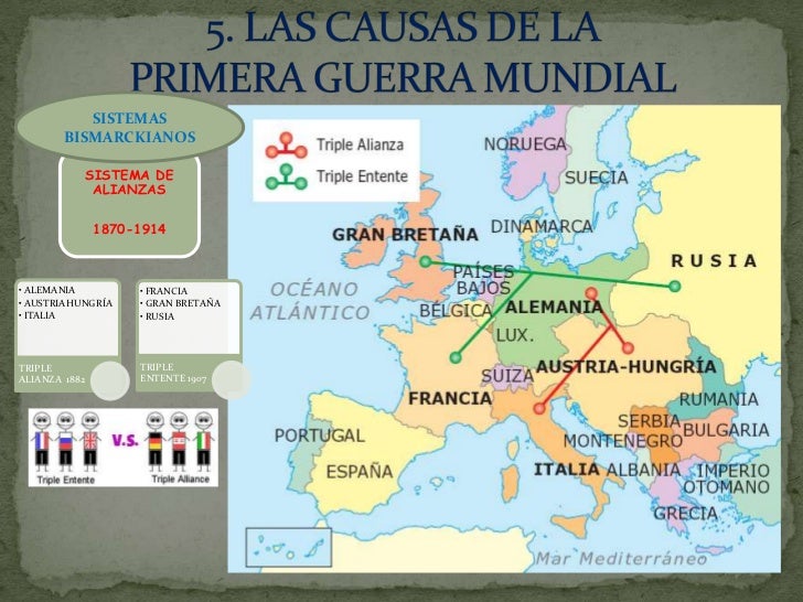 La Segunda Guerra Mundial (resumen)