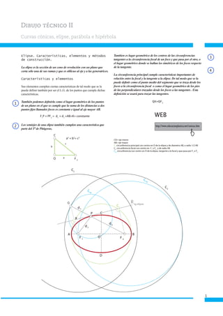 1
CD= eje menor
AB= eje mayor
C1
circunferencia principal con centro en O de la elipse y de diametro AB, o radio 1/2 AB
C2
circunferencia focal con centro en F1
o F2
y de radio AB
Ctg
circunferencia con centro en O de la elipse, tangente a la focal y que pasa por F1
o F2
Elipse. Características, elementos y métodos
de construcción.
La elipse es la sección de un cono de revolución con un plano que
corta sólo una de sus ramas y que es oblicuo al eje y a las generatrices.
Características y elementos
Sus elementos cumplen ciertas características de tal modo que se la
puede definir también por ser el L.G. de los puntos que cumple dichas
características.
También podemos definirla como el lugar geométrico de los puntos
de un plano en el que se cumple que la suma de los distancias a dos
puntos fijos llamados focos es constante e igual al eje mayor AB.
F1
P + PF2
= d1
+ d1
=AB=K= constante
Los semiejes de una elipse también cumplen una característica que
parte del Tª de Pitágoras.
b
F 2
C
O a
c
a2
+ b2
= c2
Tambien es lugar geométrico de los centros de las circunferencias
tangentes a la circunferencia focal de un foco y que pasa por el otro, o
el lugar geométrico donde se hallan los simétricos de los focos respecto
de la tangente.
La circunferencia principal cumple características importantes de
relación entre la focal y la tangente a la elipse. De tal modo que se la
puede definir como el punto medio del segmento que se traza desde los
focos a la circunferencia focal o como el lugar geométrico de los pies
de las perpendiculares trazadas desde los focos a las tangentes . Esta
definición se usará para trazar las tangentes.
	
QX=QF1
1
2
3
4
WEB
http://www.educacionplastica.net/conicas.htm
 