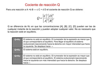 Cociente de reacción Q Para una reacción a A +b B ↔ c C + d D el cociente de reacción Q se obtiene: Q se diferencia de Kc en que las concentraciones [A], [B], [C], [D]   pueden ser las de cualquier instante de la reacción y pueden adoptar cualquier valor. No es necesario que la reacción esté en equilibrio. El sistema no está en equilibrio. El numerador de la expresión es mayor que el que correspondería al equilibrio. El sistema evolucionará reaccionando hacia la izquierda con más intensidad que hacia la derecha. Se desplaza hacia ← Q>Kc El sistema está en equilibrio. Q=Kc El sistema no está en equilibrio. El numerador de la expresión es menor que el que correspondería al equilibrio. Para llegar al equilibrio el sistema evolucionará reaccionando hacia la derecha con mayor intensidad que hacia la izquierda. Se desplaza hacia -> Q<Kc 