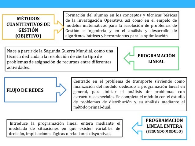 Resumenes Investigación de Operaciones e HistoriaMétodos