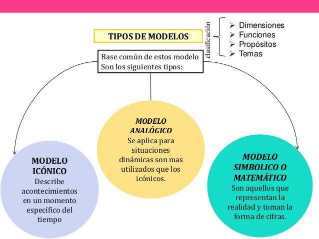 Resumenes Investigación de Operaciones e HistoriaMétodos