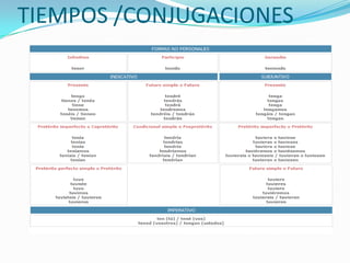 Temporales:indican relaciones de tiempo (mas tarde, luego, inmediatamente, de pronto, al mismo tiempo, antes, etc.) ejemplo: “ María hace la tarea. Luego jugara con miguel”Notas bibliográficasProporcionan datos de las fuentes impresas consultadas. Existen distintas maneras de referir la bibliografía en un texto. Por ejemplo al pie de pagina o al final del texto.