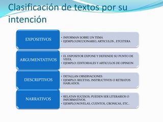 Clasificación de textos por su intención