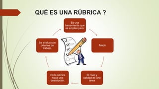 QUÉ ES UNA RÚBRICA ?
Es una
herramienta que
se emplea para:
Medir
El nivel y
calidad de una
tarea
En la rúbrica
hace una
descripción.
Se evalua con
criterios de
trabajo.
 
