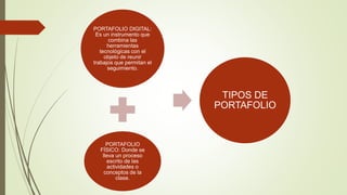 PORTAFOLIO DIGITAL:
Es un instrumento que
combina las
herramientas
tecnológicas con el
objeto de reunir
trabajos que permitan el
seguimiento.
PORTAFOLIO
FÍSICO: Donde se
lleva un proceso
escrito de las
actividades o
conceptos de la
clase.
TIPOS DE
PORTAFOLIO
 