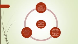 VENTAJAS
DEL
ESTUDIO
DE CASO
Favorece el
trabajo
cooperativo y la
incorporación de
distintas ópticas
profesionales.
Es de gran
utilidad para el
profesorado
que participa
en la
investigación.
Se apropia para
investigaciones a
pequeña escala
en marco
limitado de
tiempo.
 