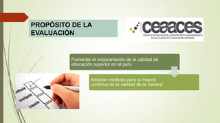 PROPÓSITO DE LA
EVALUACIÓN
Fomentar el mejoramiento de la calidad de
educación superior en el país.
Adoptar medidas para la mejora
continua de la calidad de la carrera”
 