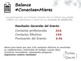 Los participantes en el Evento Conecta 4x4 en Mieres han podido
reflejar sus impresiones a través de una encuesta de satisfacción
Balance
#ConectaenMieres
Resultados Generales del Evento:
Contactos profesionales 216
Contactos Efectivos 138
Puntuación del Evento: 8.56
Ahora toca hacer que esos 138 contactos efectivos se conviertan
en colaboraciones, entrevistas de trabajo, nuevas ideas,
iniciativas innovadoras, interesantes proyectos…
¡Esperamos vuestros resultados!
 