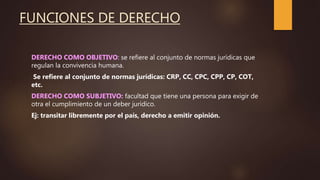 FUNCIONES DE DERECHO
DERECHO COMO OBJETIVO: se refiere al conjunto de normas jurídicas que
regulan la convivencia humana.
Se refiere al conjunto de normas jurídicas: CRP, CC, CPC, CPP, CP, COT,
etc.
DERECHO COMO SUBJETIVO: facultad que tiene una persona para exigir de
otra el cumplimiento de un deber jurídico.
Ej: transitar libremente por el país, derecho a emitir opinión.
 