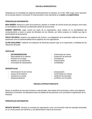 ESCUELA BUROCRÁTICA
Originada por la necesidad de organizar jerárquicamente la empresa, en el año 1940 surgio como oposición
de la escuela clásica y humanista. En esta escuela lo mas importante es el poder y la legitimilidad.
PRINCIPALES EXPONENTES
MAX WEBER: eficiencia a partir de la jerarquía, plantea un modelo de control social que persigue como base
la racionalidad y la eficiencia considerando partes de la burocracia.
ROBERT MERTON: exige control por parte de la organización, pone enfasis en la previsibilidad del
comportamiento y prevé un grado de dificultad con los clientes, por ultimo propone un modelo que rige la
personalidad de las personas
PHILIP SELZNICK: propone una exigencia del control y una delegación de la autoridad, habla de el tenor de
decisiones como la operacionalidad de los objetivos de una organización.
ALVIN GOULDNER: mediante una adopción de directivas propone rigor en la supervisión y visibilidad de las
relaciones del poder
VENTAJAS
- ESTANDARIZACION
- Racionalidad en la relación
- Precisión en el cargo
- Rapidez en las decisiones
- Univocidad de interpretación
- Uniformidad de rutinas
- Sustitución de personal
- Consistencia
- Subordinación
- confiabilidad
DESVENTAJAS
- interiorización de las normas
- exceso de formalismo
- resistencia al cambio
- despersonalización
- jerarquización
- conformidad con rutinas
- exhibición de autoridad
- conflictos con el publico
ESCUELA ESTRUCTURALISTA
Busca un equilibrio de recursos humanos y estructurales, tiene bases de la burocracia y tiene unos objetivos
abstractos y concretos; los abstractos busca los ideales de las personas y los concretos la organización de la
empresa.
PRINCIPALES EXPONENTES
RENATE MAYNTE: Introdujo el concepto de organización como una formación total de sociedad articuladas
en un circulo preciso de miembros y una diferenciación interna de funciones
 