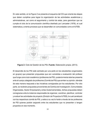 10
En este sentido, en la Figura 2 se presenta el esquema del CG que orienta las etapas
que deben cumplirse para lograr la organización de las actividades académicas y
administrativas, así como el seguimiento y control de estas, para garantizar que se
cumpla el ciclo de la comunicación científica diseñado por Lancaster (1978), el cual
sistematiza y orienta procesos que se desarrollan en comunidades como el IUTEB.
Figura 2. Ciclo de Gestión de los PSI. Fuente: Elaboración propia, (2013).
El desarrollo de los PSI está centrado por una parte en los estudiantes (organizados
en grupos) que presentan propuestas que son sometidas a evaluación del profesor
que funge como tutor académico (profesores de PSI), posteriormente éste las presenta
ante el cuerpo colegiado de profesores (Comité de PSI) que emiten su opinión, dándole
de esta manera respuesta a las iniciativas consignadas por los estudiantes. Por otra
parte, se recibirán propuestas provenientes de Centros de Investigación, Comunidades
Organizadas, Sector Empresarial y entes Gubernamentales, dichas propuestas deben
consignarse ante la instancia responsable de organizar, coordinar, planificar, controlar
y evaluar las actividades de proyecto (División de Proyectos IUTEB), la cual canalizará
con los respectivos comité de PSI, y estos a su vez lo harán a través de los profesores
de PSI quienes podrán asignarlo entre los estudiantes que no presenten o tengan
proyectos en ese momento.
 