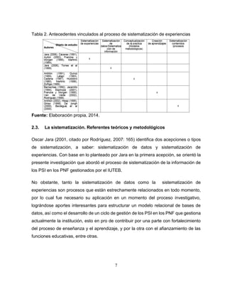 7
Tabla 2. Antecedentes vinculados al proceso de sistematización de experiencias
Fuente: Elaboración propia, 2014.
2.3. La sistematización. Referentes teóricos y metodológicos
Oscar Jara (2001, citado por Rodríguez, 2007: 165) identifica dos acepciones o tipos
de sistematización, a saber: sistematización de datos y sistematización de
experiencias. Con base en lo planteado por Jara en la primera acepción, se orientó la
presente investigación que abordó el proceso de sistematización de la información de
los PSI en los PNF gestionados por el IUTEB.
No obstante, tanto la sistematización de datos como la sistematización de
experiencias son procesos que están estrechamente relacionados en todo momento,
por lo cual fue necesario su aplicación en un momento del proceso investigativo,
lográndose aportes interesantes para estructurar un modelo relacional de bases de
datos, así como el desarrollo de un ciclo de gestión de los PSI en los PNF que gestiona
actualmente la institución, esto en pro de contribuir por una parte con fortalecimiento
del proceso de enseñanza y el aprendizaje, y por la otra con el afianzamiento de las
funciones educativas, entre otras.
 