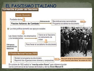 EL FASCISMO ITALIANO<br />
