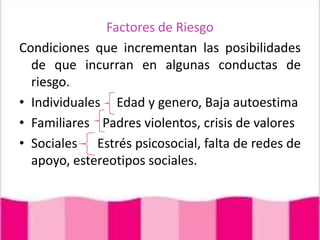 Factores de RiesgoCondiciones que incrementan las posibilidades de que incurran en algunas conductas de riesgo.Individuales     Edad y genero, Baja autoestimaFamiliares    Padres violentos, crisis de valoresSociales      Estrés psicosocial, falta de redes de apoyo, estereotipos sociales.