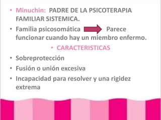 Minuchin:  PADRE DE LA PSICOTERAPIA FAMILIAR SISTEMICA.Familia psicosomática                Parece funcionar cuando hay un miembro enfermo.CARACTERISTICASSobreprotecciónFusión o unión excesivaIncapacidad para resolver y una rigidez extrema