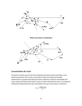 23
Motor (corriente en adelanto)
Característica de vacío
El estator lo mismo que el rotor de la máquina sincrónica están conectados a una
fuente de potencia. Por lo tanto, como para el motor de inducción de doble
alimentación no puede desarrollar par motor uniforme a todas las velocidades del
rotor; porque las Fmms del estator y rotor no están estacionarias entre sí. La máquina
doblemente alimentada tiene dos velocidades a las que el par motor es uniforme.
 