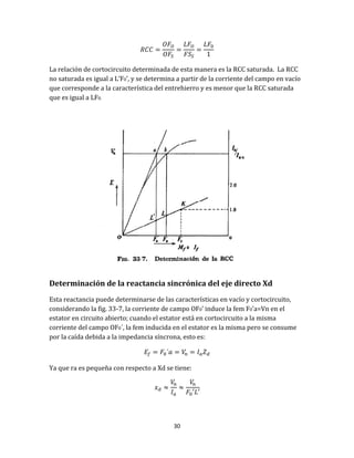30
La relación de cortocircuito determinada de esta manera es la RCC saturada. La RCC
no saturada es igual a L’F0’, y se determina a partir de la corriente del campo en vacío
que corresponde a la característica del entrehierro y es menor que la RCC saturada
que es igual a LF0.
Determinación de la reactancia sincrónica del eje directo Xd
Esta reactancia puede determinarse de las características en vacío y cortocircuito,
considerando la fig. 33-7, la corriente de campo OF0’ induce la fem F0’a=Vn en el
estator en circuito abierto; cuando el estator está en cortocircuito a la misma
corriente del campo OF0´, la fem inducida en el estator es la misma pero se consume
por la caída debida a la impedancia síncrona, esto es:
Ya que ra es pequeña con respecto a Xd se tiene:
 