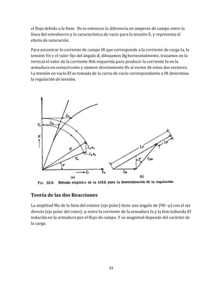 33
el flujo debido a la fmm. Ifs es entonces la diferencia en amperes de campo entre la
línea del entrehierro y la característica de vacío para la tensión E, y representa el
efecto de saturación.
Para encontrar la corriente de campo Ift que corresponde a la corriente de carga Ia, la
tensión Vn y el valor fijo del ángulo ∅, dibujamos Ifg horizontalmente, trazamos en la
vertical el valor de la corriente Ifsh requerida para producir la corriente Ia en la
armadura en cortocircuito y súmese directamente Ifs al vector de estos dos vectores.
La tensión en vacío Ef es tomada de la curva de vacío correspondiente a Ift determina
la regulación de tensión.
Teoría de las dos Reacciones
La amplitud Ma de la fmm del estator (eje polar) tiene una ángulo de (90- ) con el eje
directo (eje polar del rotor),  entre la corriente de la armadura Ia y la fem inducida Ef
inducida en la armadura por el flujo de campo. Y su magnitud depende del carácter de
la carga.
 