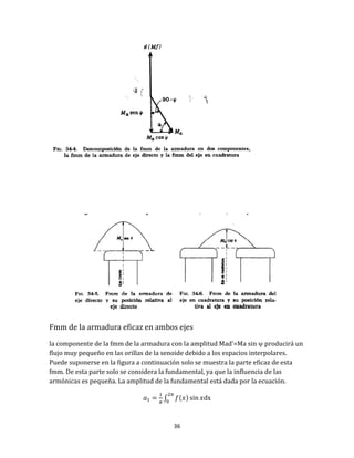 36
Fmm de la armadura eficaz en ambos ejes
la componente de la fmm de la armadura con la amplitud Mad’=Ma sin  producirá un
flujo muy pequeño en las orillas de la senoide debido a los espacios interpolares.
Puede suponerse en la figura a continuación solo se muestra la parte eficaz de esta
fmm. De esta parte solo se considera la fundamental, ya que la influencia de las
armónicas es pequeña. La amplitud de la fundamental está dada por la ecuación.
∫ dx
 