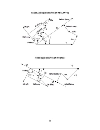 44
GENERADOR (CORRIENTE EN ADELANTO)
MOTOR (CORRIENTE EN ATRASO)
 