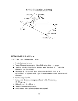 45
MOTOR (CORRIENTE EN ADELANTO)
DETERMINACION DEL ANGULO 
GENERADOR CON CORRIENTE EN ATRASO.
 Dibuje V como referencia.
 Trace el factor de potencia con el ángulo de la corriente y el voltaje.
 Trace las caídas de tensión de la resistencia y la reactancia Iara y IaXe esta
última en cuadratura con BC.
 Prolongue BC hacia el valor IaXaq encontrado en la parte lineal de la
característica de magnetización, y que corresponde Fmm=MaCq, determinando
el punto C’.
 Se unen los puntos DC’.
 Por el punto C trazamos una perpendicular a DC’. Determinando
CD=IaXaqcos.
 El angulo entre CD y DC’ es .
 Trace la componente IaXaqsin.
 Realizamos la suma geometrica y encontramos Ef.
 